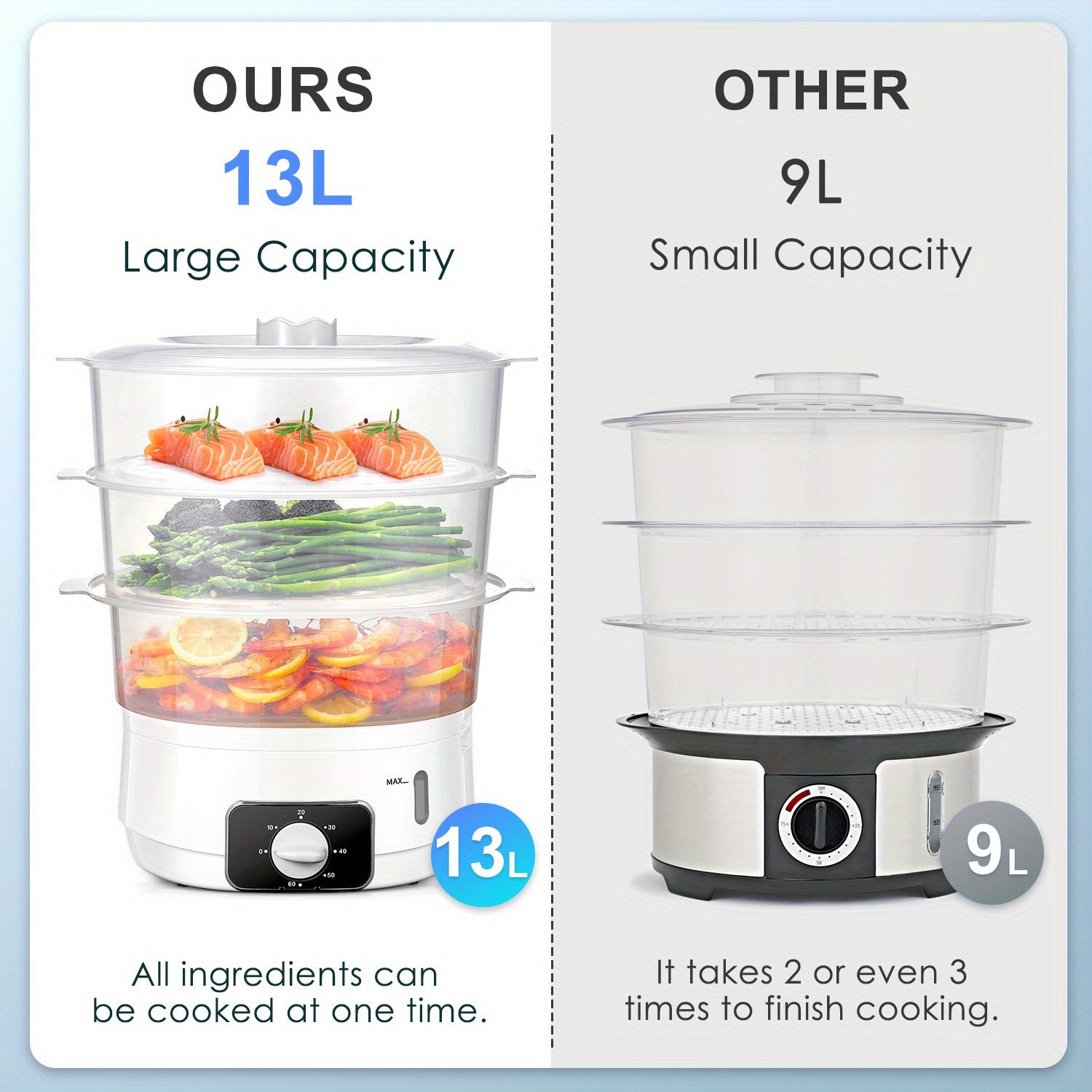 3-Tier Electric Food Steamer, 13.7QT Vegetable Steamer with 60-Minute Timer, BPA-Free Baskets, 800W for Fast Cooking Of Veggies, Seafood & Rice (White)